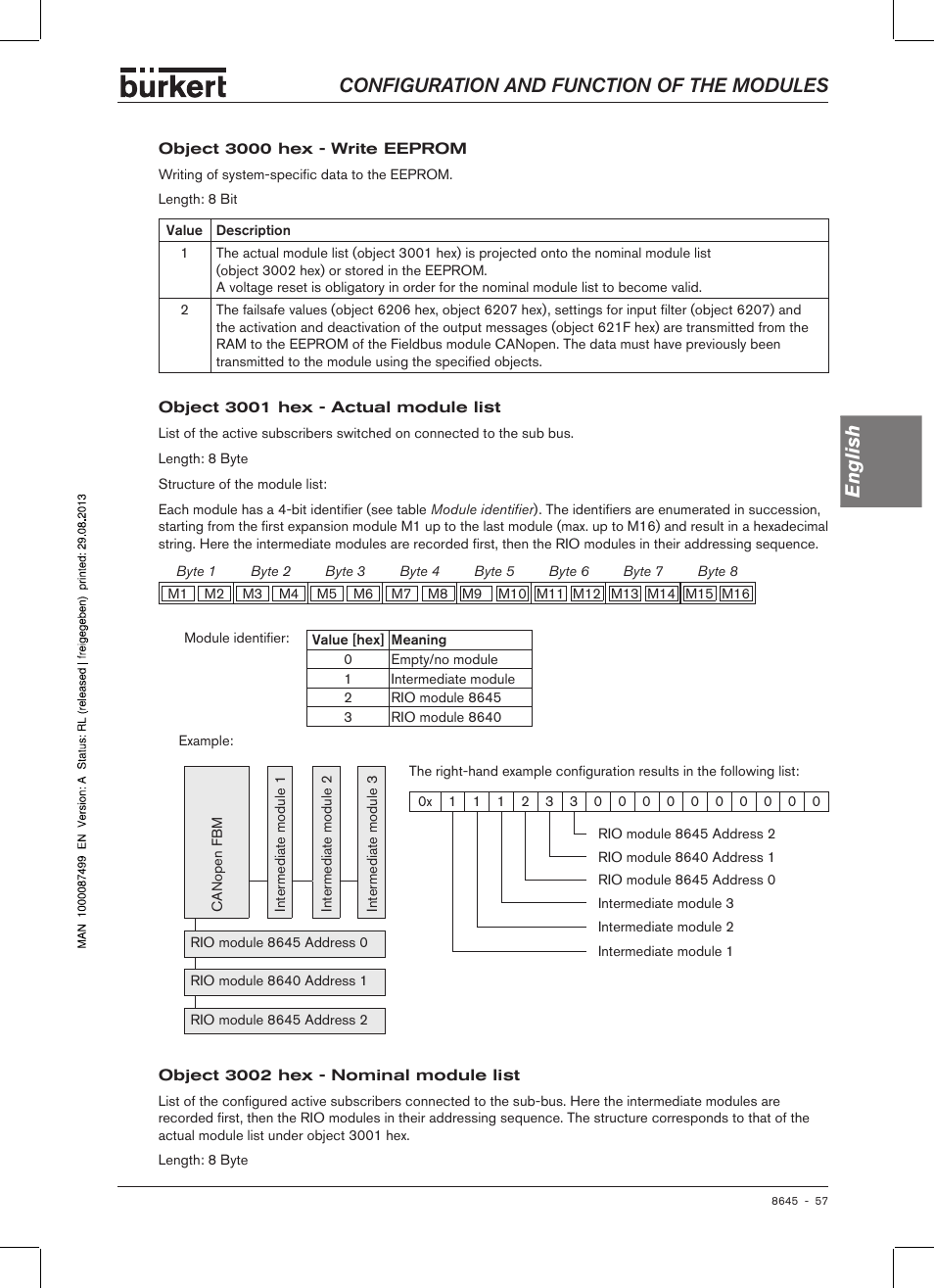 Configuration and function of the modules english | Burkert Type 8645 User Manual | Page 57 / 174