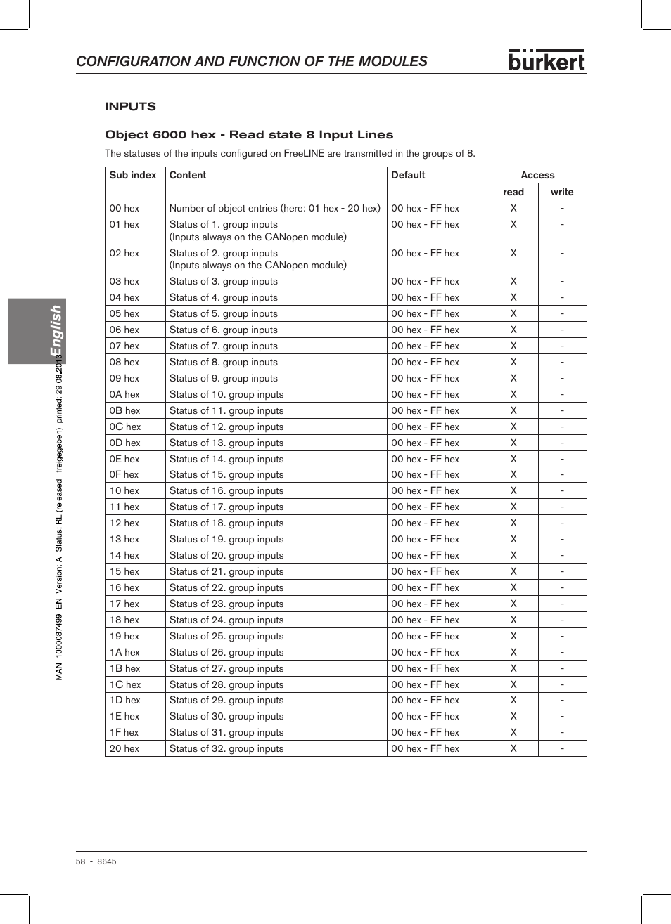 Configuration and function of the modules english | Burkert Type 8645 User Manual | Page 58 / 174