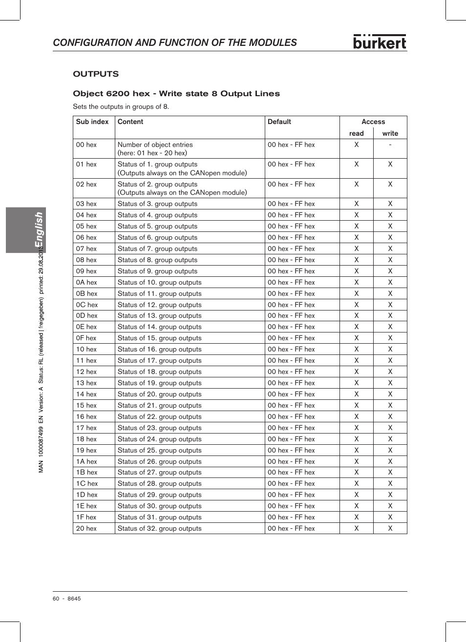 Configuration and function of the modules english | Burkert Type 8645 User Manual | Page 60 / 174