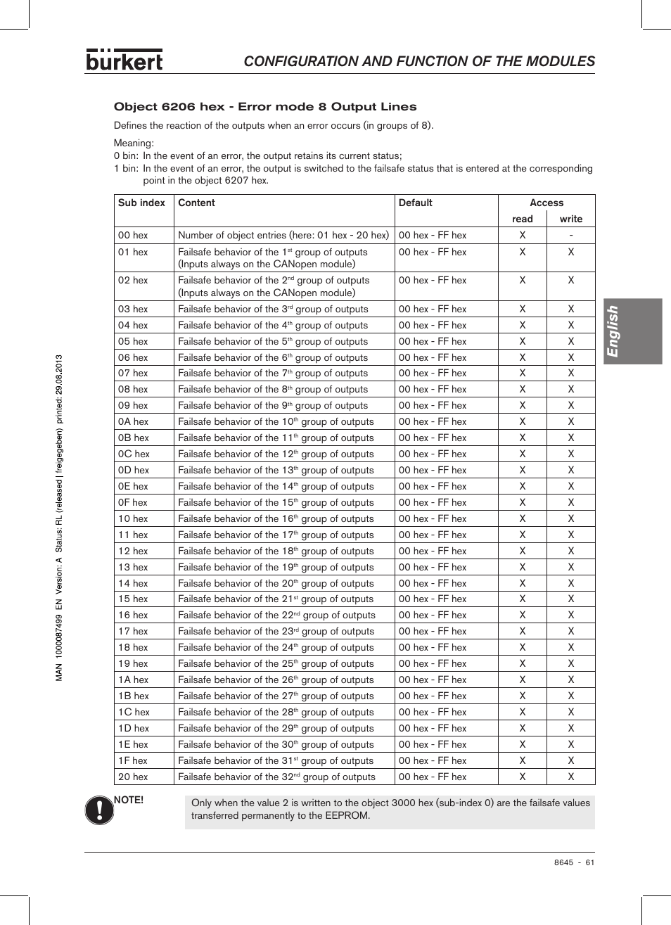 Configuration and function of the modules english | Burkert Type 8645 User Manual | Page 61 / 174