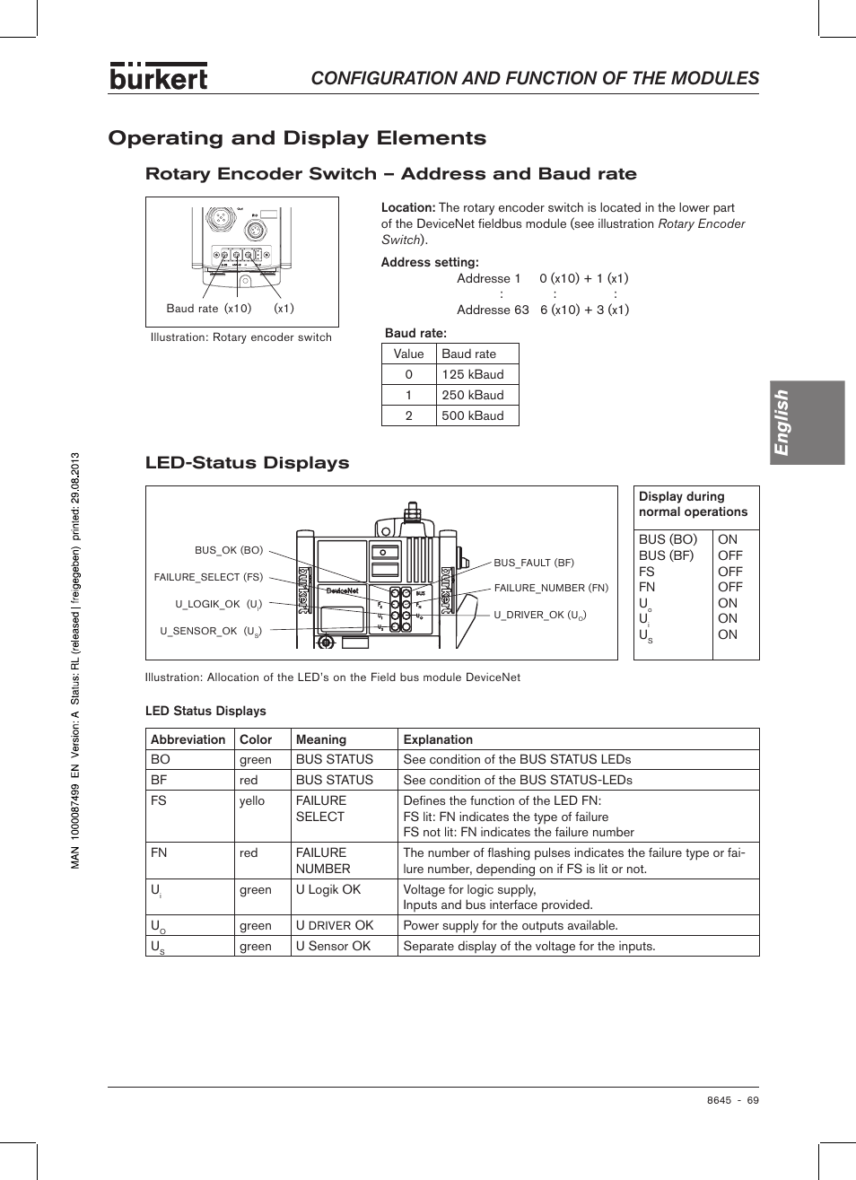 Operating and display elements, Rotary encoder switch – address and baud rate, Led-status displays | Operating� and display elements, Configuration and function of the modules english | Burkert Type 8645 User Manual | Page 69 / 174