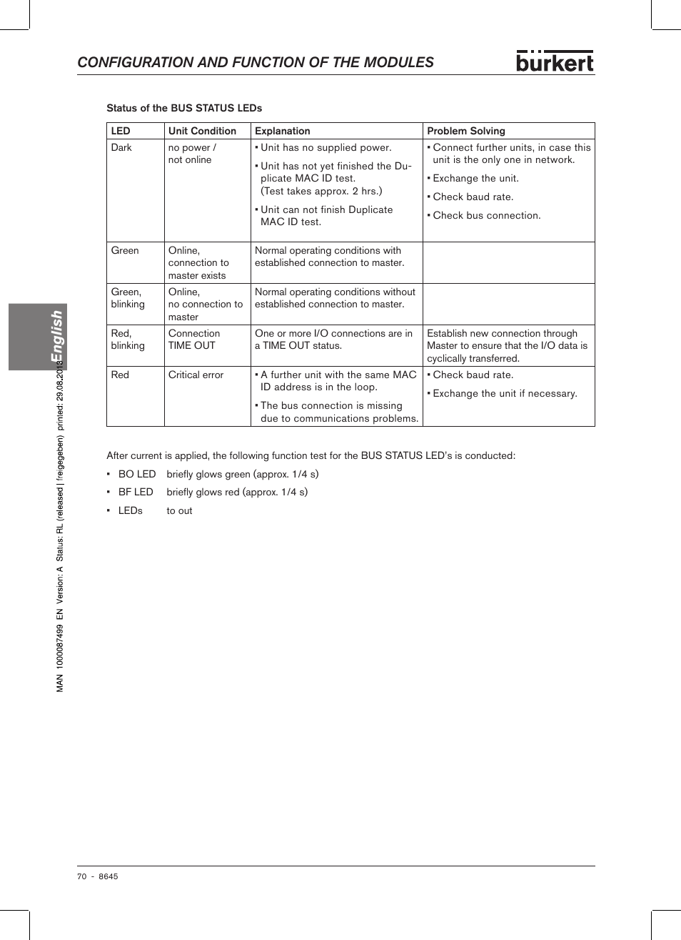 Configuration and function of the modules english | Burkert Type 8645 User Manual | Page 70 / 174