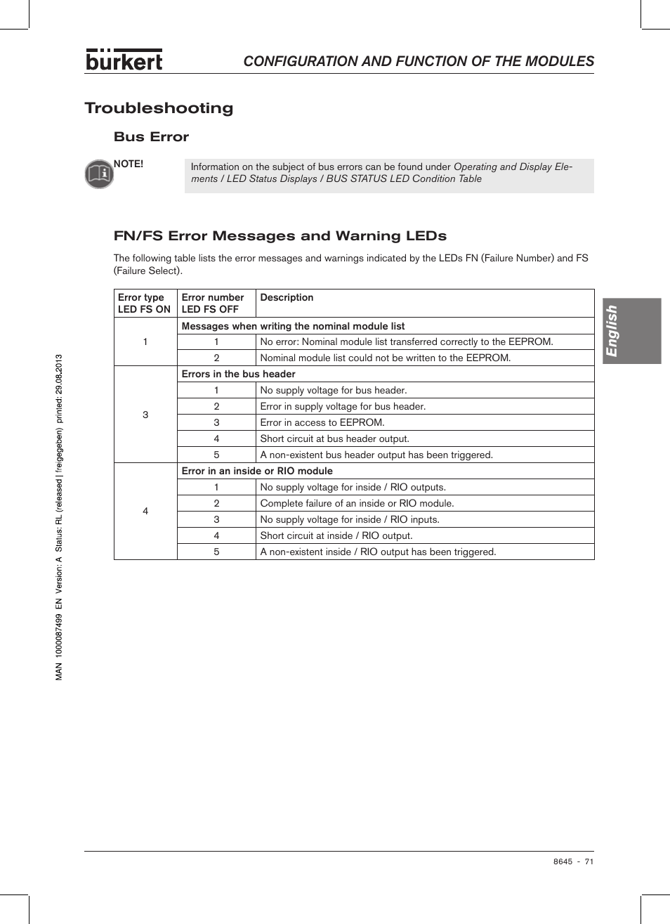 Troubleshooting, Bus error, Fn/fs error messages and warning leds | Bus error fn/fs error messages and warning leds, Configuration and function of the modules english, Fn/fs error messag�es and warning� leds | Burkert Type 8645 User Manual | Page 71 / 174