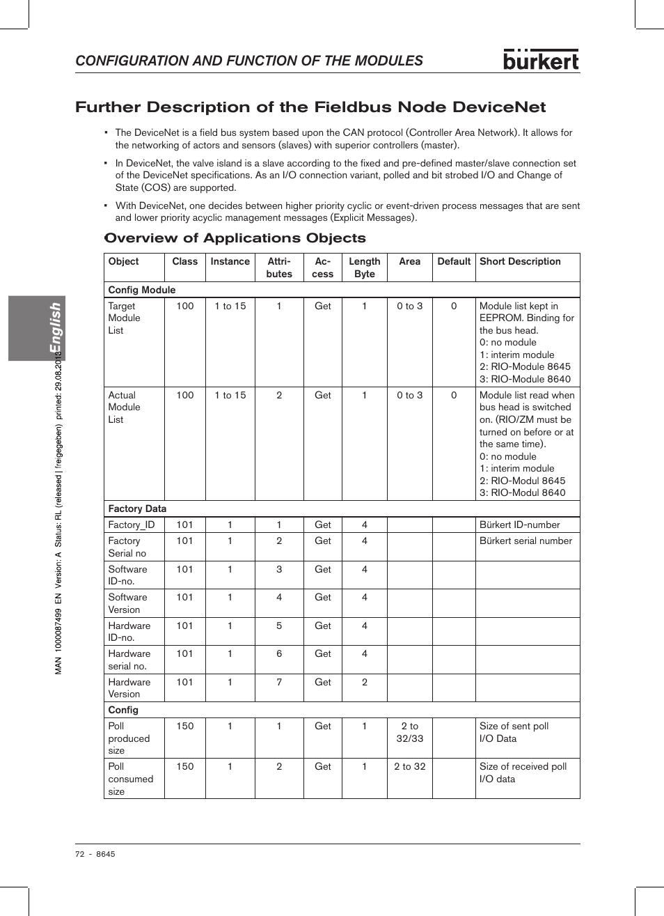 Further description of the fieldbus node devicenet, Configuration and function of the modules english, Overview of applications objects | Burkert Type 8645 User Manual | Page 72 / 174