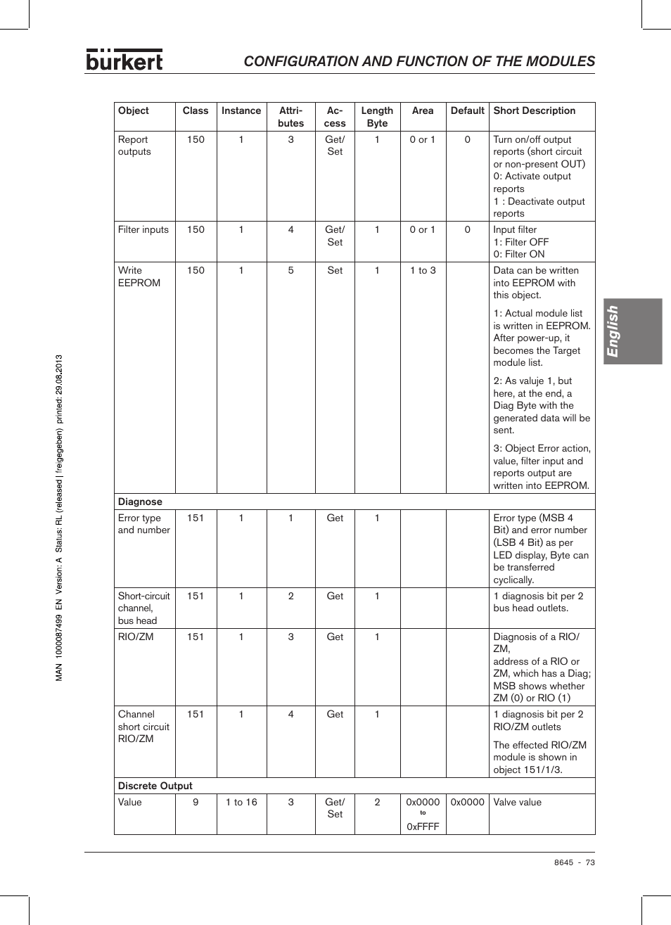 Configuration and function of the modules english | Burkert Type 8645 User Manual | Page 73 / 174