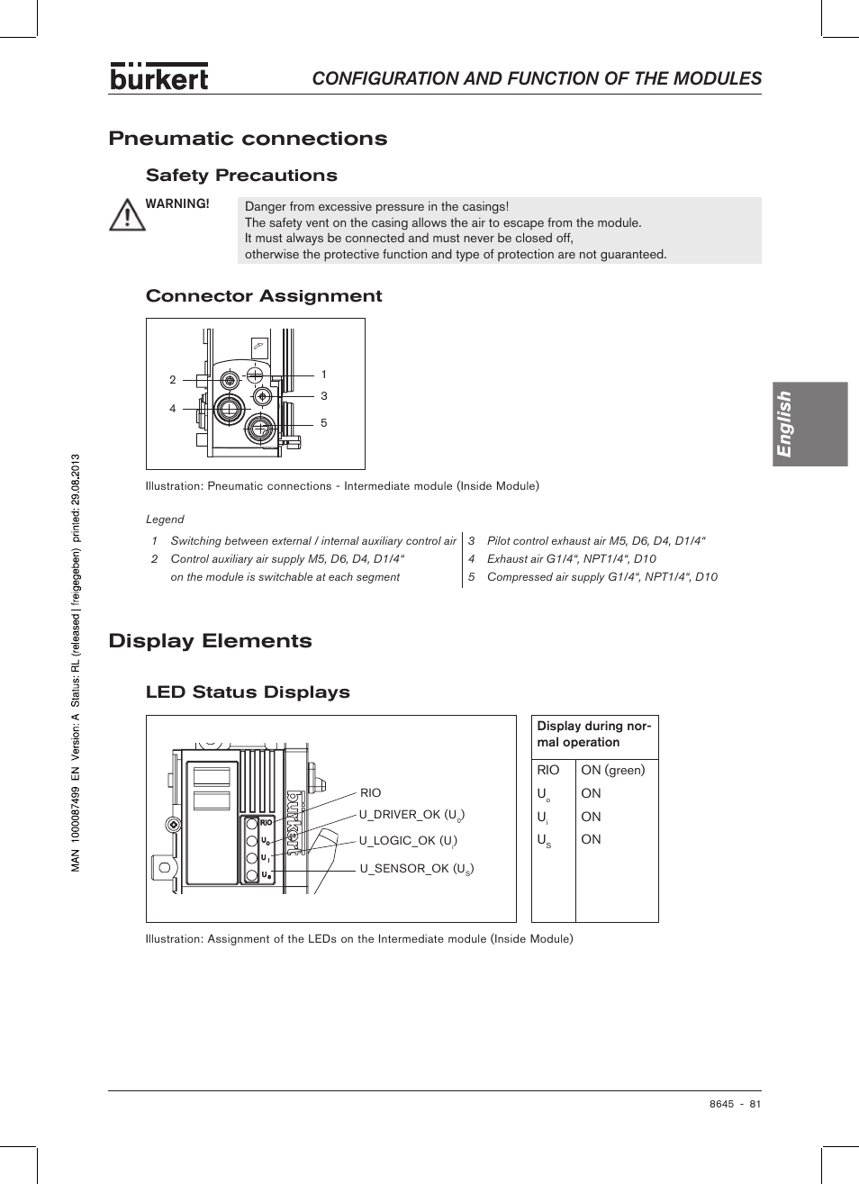 Pneumatic connections, Safety precautions, Connector assignment | Display elements, Led status displays, Safety precautions connector assignment, Configuration and function of the modules english, Connector assig�nment | Burkert Type 8645 User Manual | Page 81 / 174