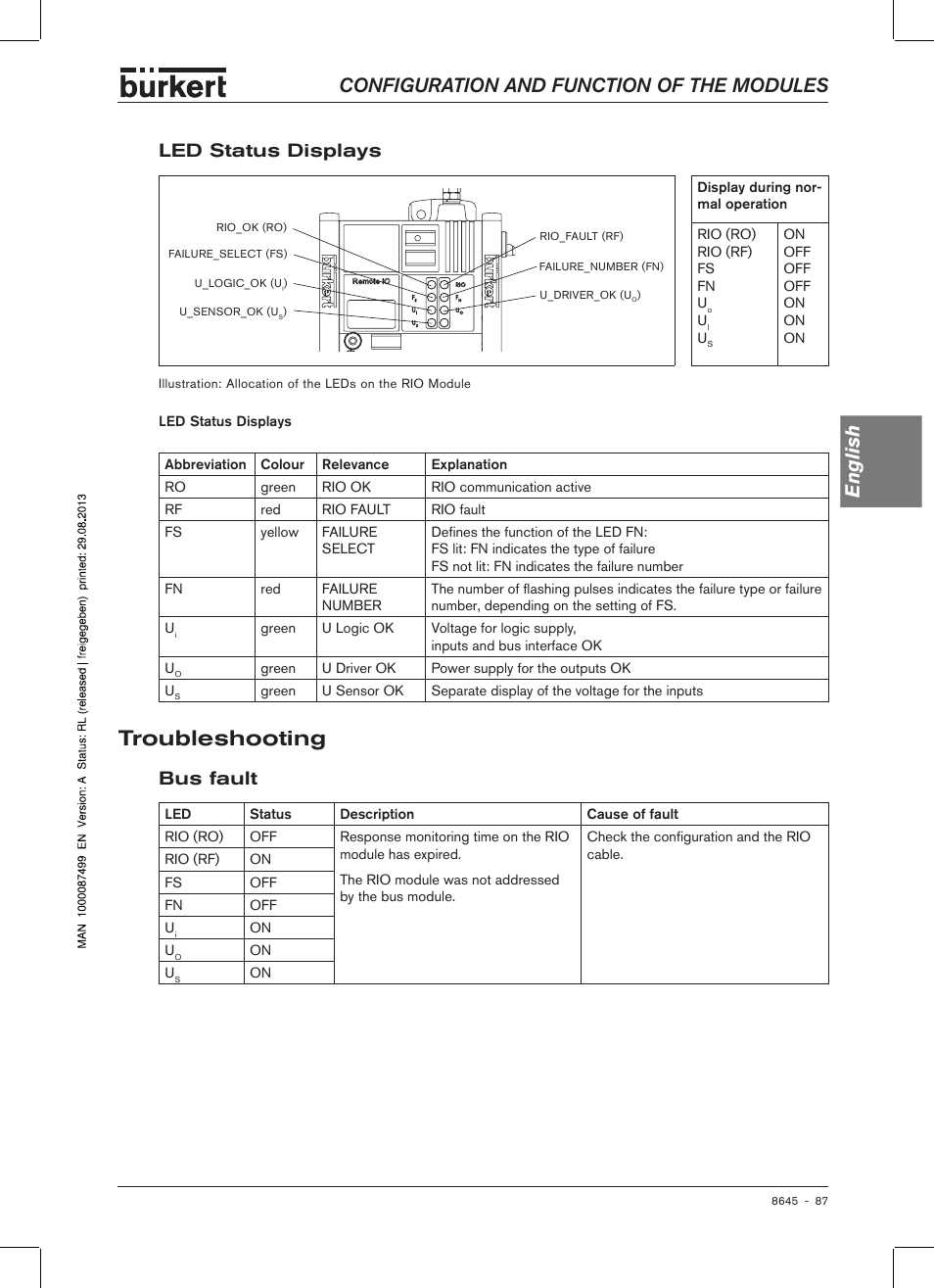 Led status displays, Troubleshooting, Bus fault | Configuration and function of the modules english | Burkert Type 8645 User Manual | Page 87 / 174