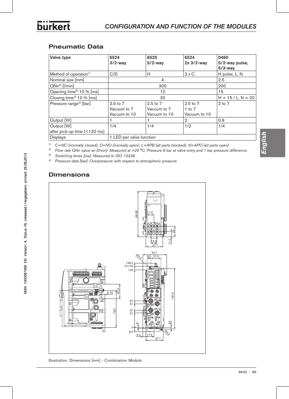 Pneumatic data, Dimensions, Pneumatic data dimensions | Configuration and function of the modules english | Burkert Type 8645 User Manual | Page 89 / 174