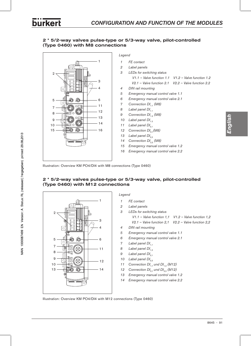 Configuration and function of the modules english | Burkert Type 8645 User Manual | Page 91 / 174