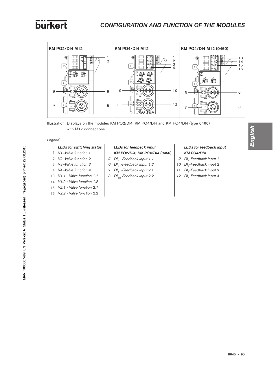 Configuration and function of the modules english | Burkert Type 8645 User Manual | Page 95 / 174