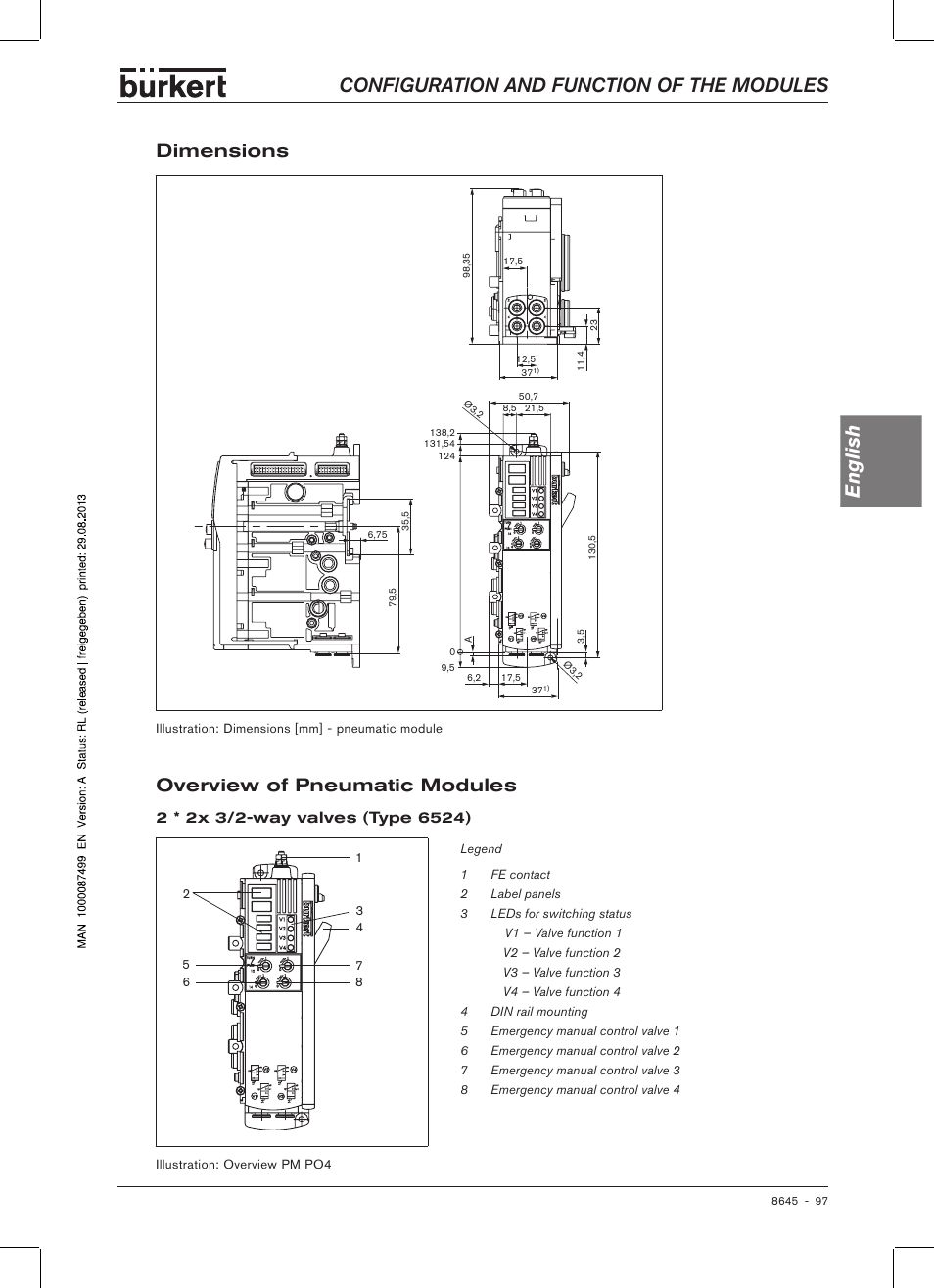 Dimensions, Overview of pneumatic modules, Dimensions overview of pneumatic modules | Configuration and function of the modules english | Burkert Type 8645 User Manual | Page 97 / 174