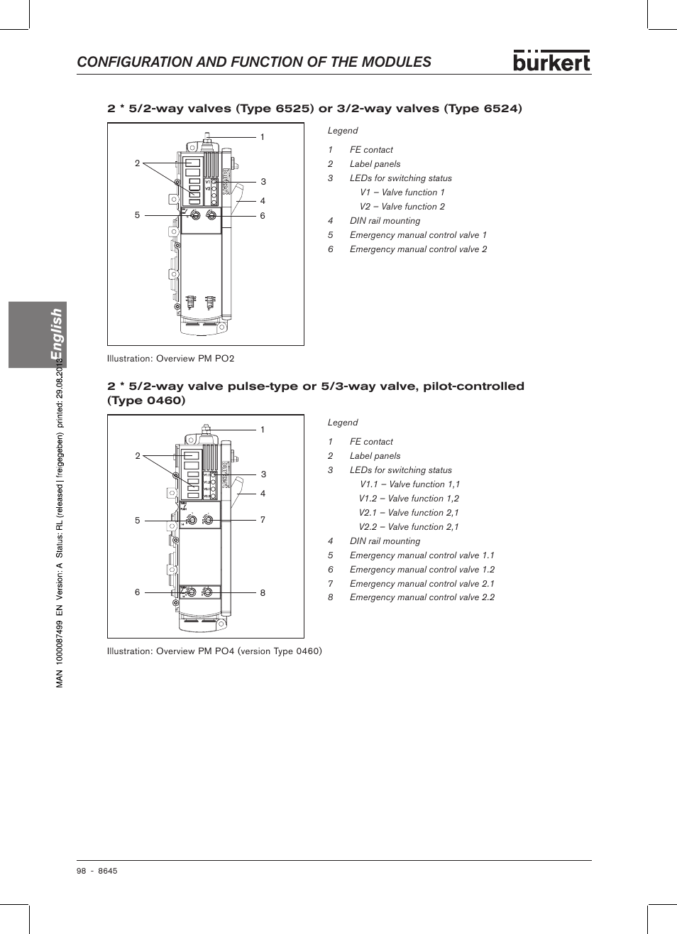 Configuration and function of the modules english | Burkert Type 8645 User Manual | Page 98 / 174