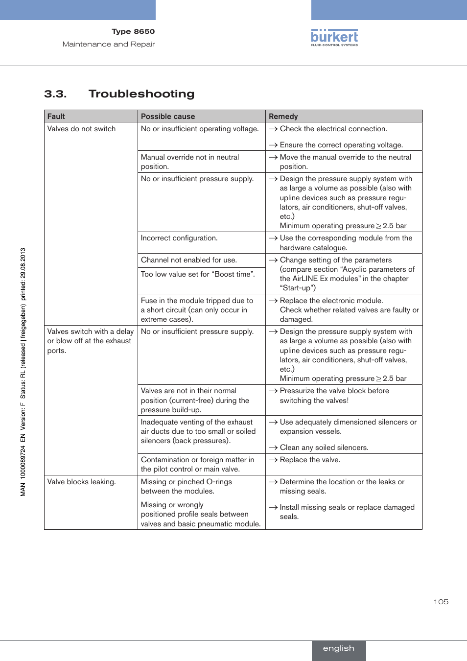 . troubleshooting, Troubleshooting | Burkert Type 8650 User Manual | Page 105 / 156