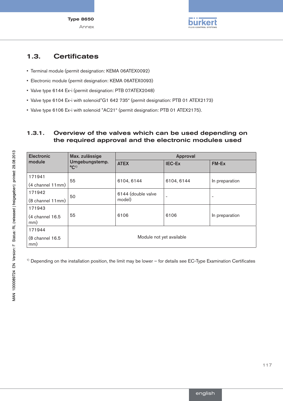 Certificates, . certificates | Burkert Type 8650 User Manual | Page 117 / 156