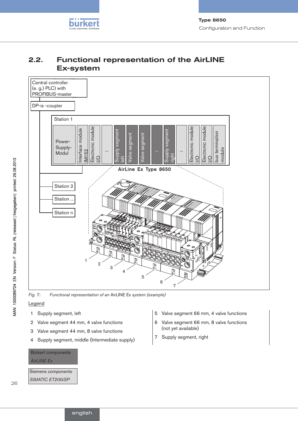 Functional representation of the airline ex-system | Burkert Type 8650 User Manual | Page 26 / 156