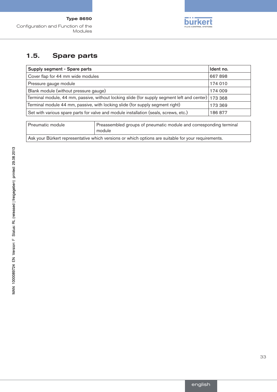 Spare parts, . spare.parts | Burkert Type 8650 User Manual | Page 33 / 156