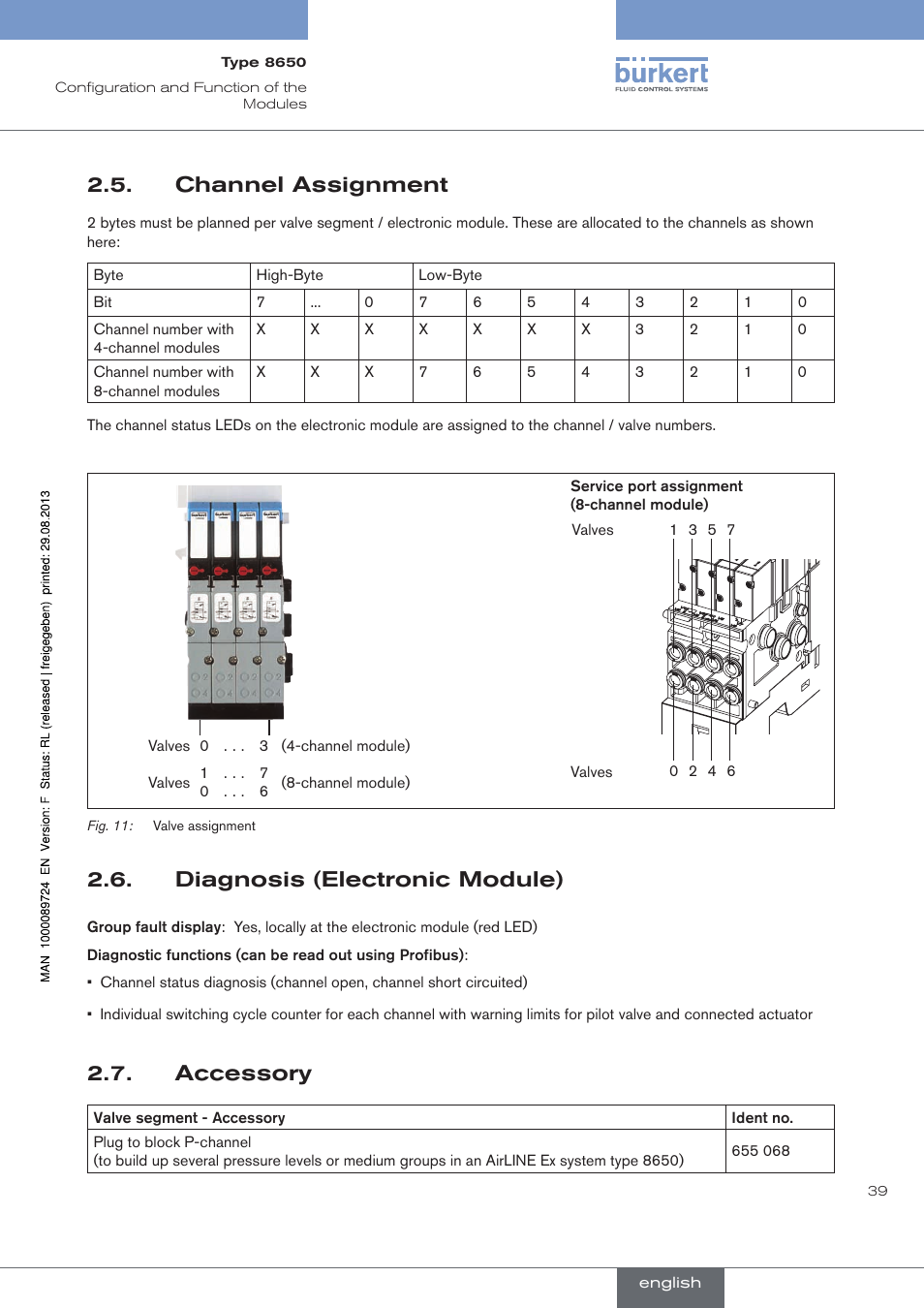 Channel assignment, Diagnosis (electronic module), Accessory | . channel.assignment, . diagnosis.(electronic.module), . accessory | Burkert Type 8650 User Manual | Page 39 / 156