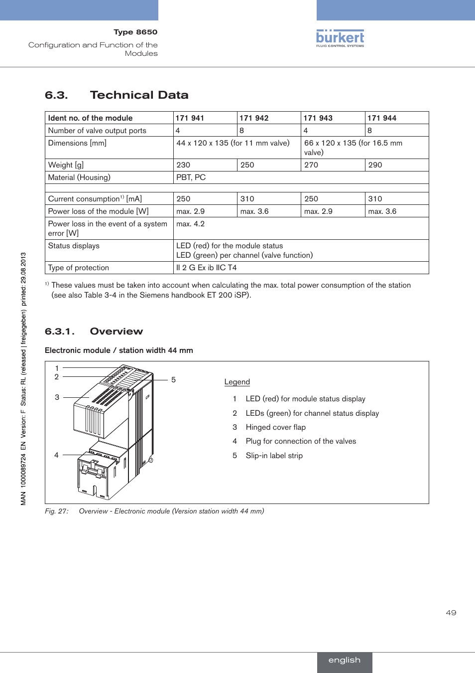 Technical data, . technical.data | Burkert Type 8650 User Manual | Page 49 / 156