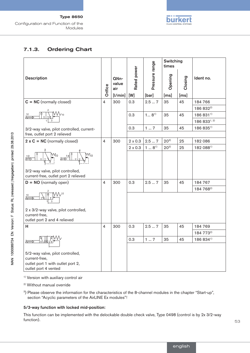 Ordering chart | Burkert Type 8650 User Manual | Page 53 / 156