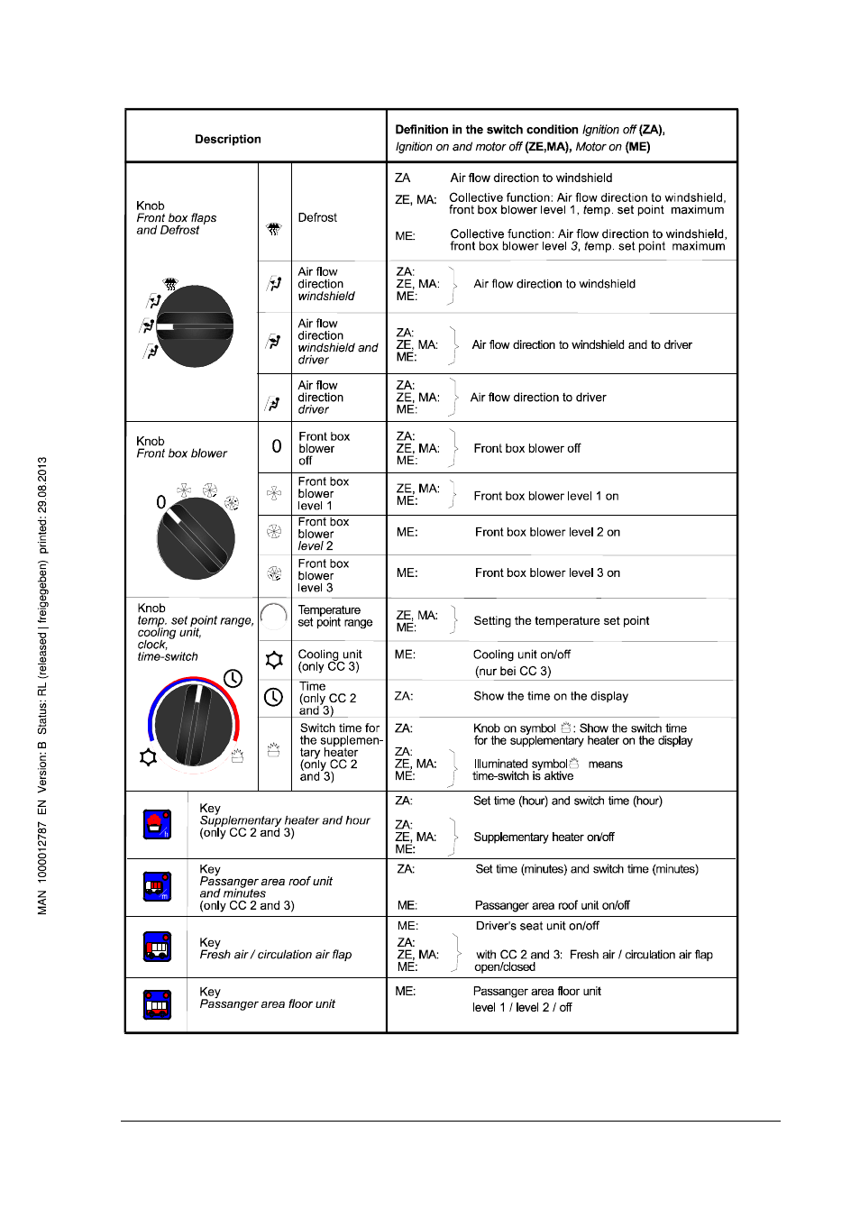 Type 8660 control center | Burkert Type 8660 User Manual | Page 17 / 37