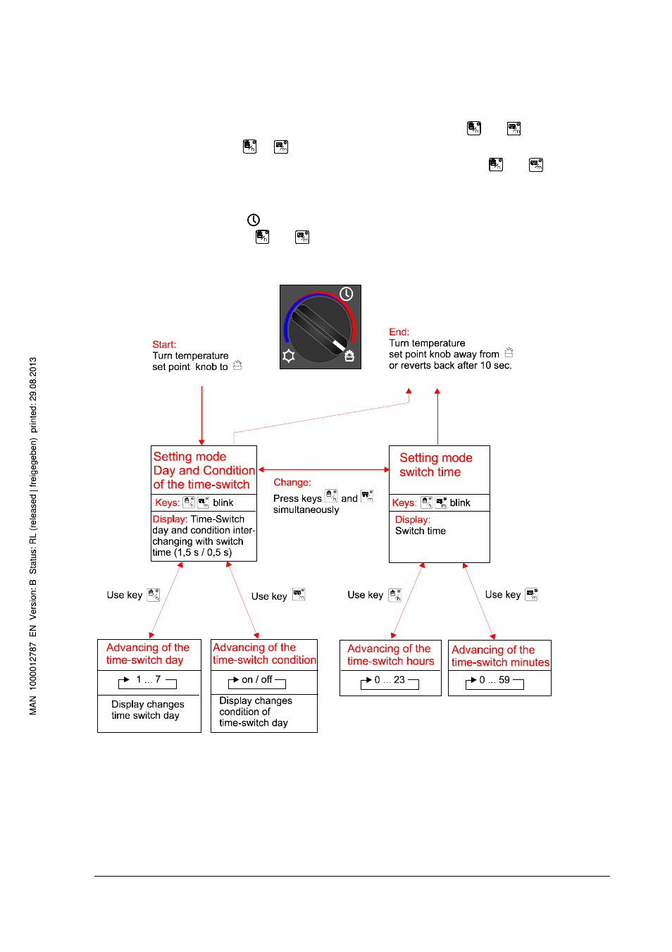 Type 8660 control center | Burkert Type 8660 User Manual | Page 21 / 37