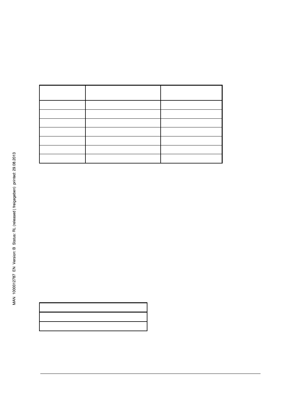 Type 8660 control center, Technical data 11.1 electrical data, 2 mechanical data | Burkert Type 8660 User Manual | Page 34 / 37