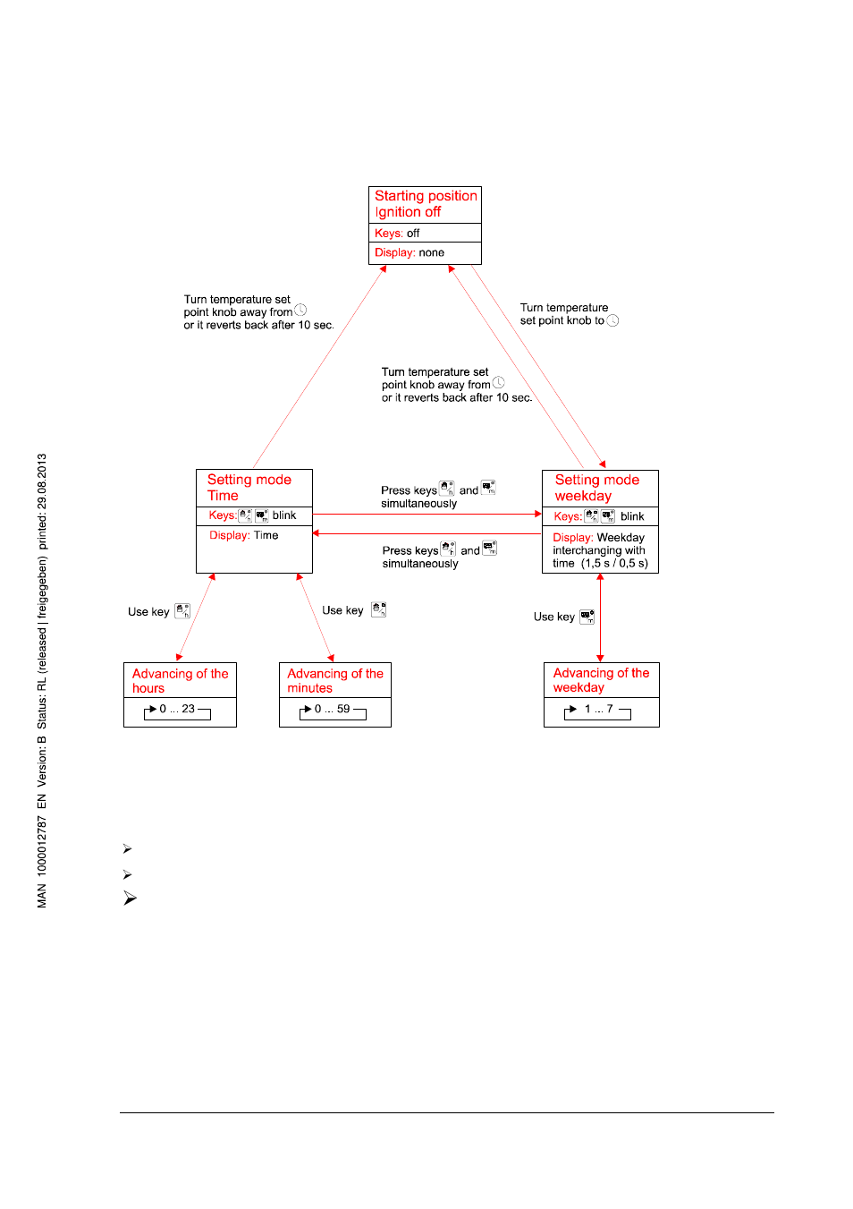 Type 8660 control center | Burkert Type 8660 User Manual | Page 35 / 37