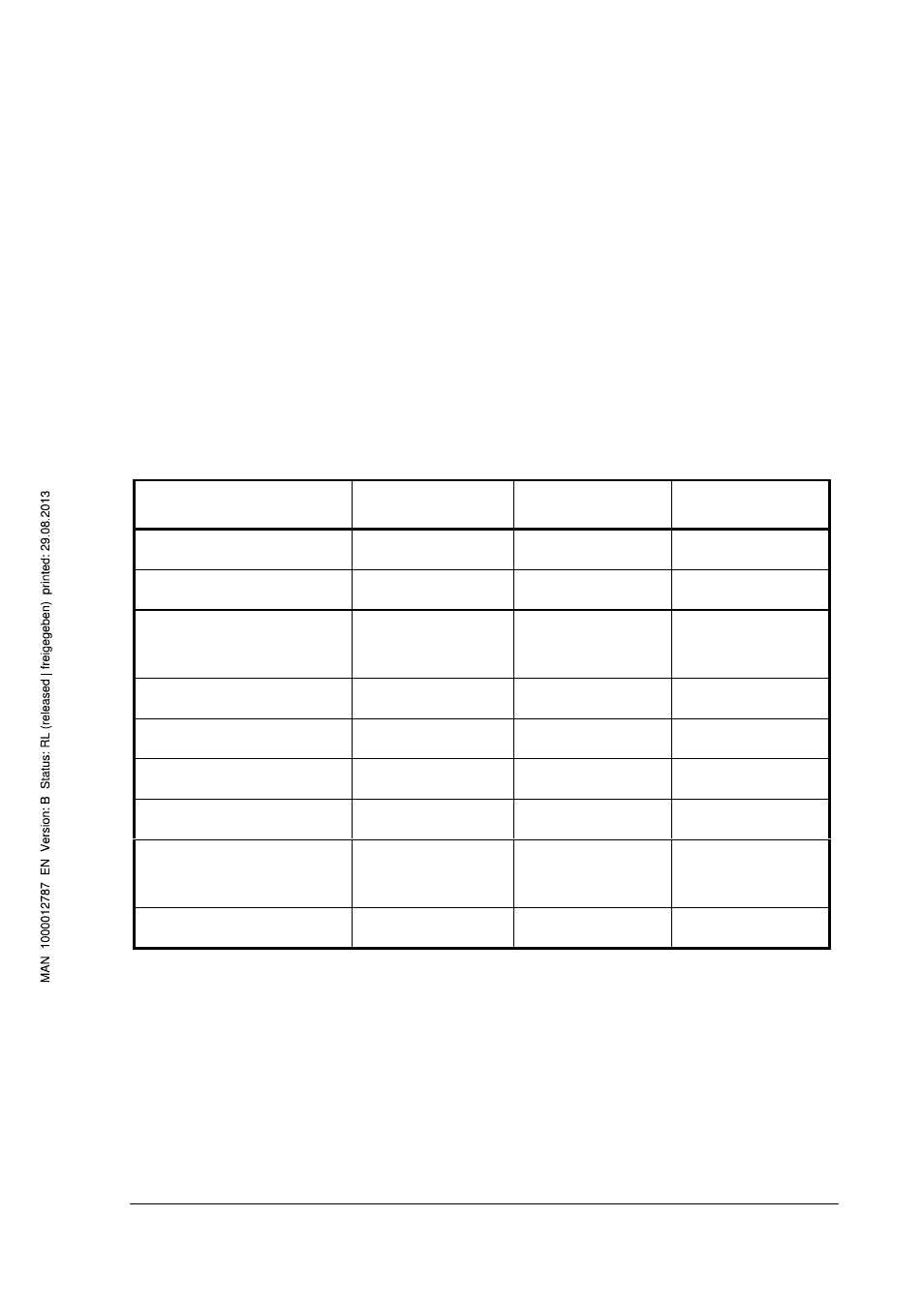 Type 8660 control center, Apparatus variations of the control center | Burkert Type 8660 User Manual | Page 6 / 37