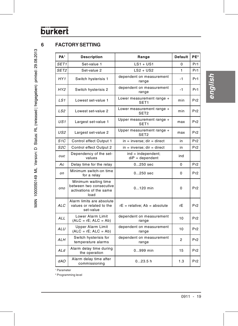 English, 6factory setting | Burkert Type TAT002 User Manual | Page 21 / 76