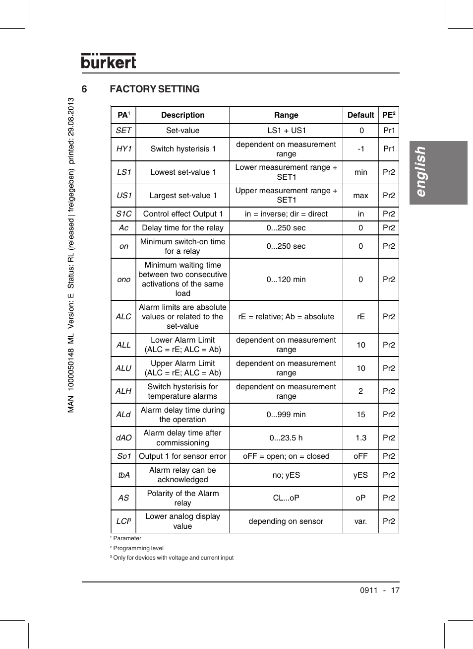 English, 6factory setting | Burkert Type TAT002 User Manual | Page 19 / 64