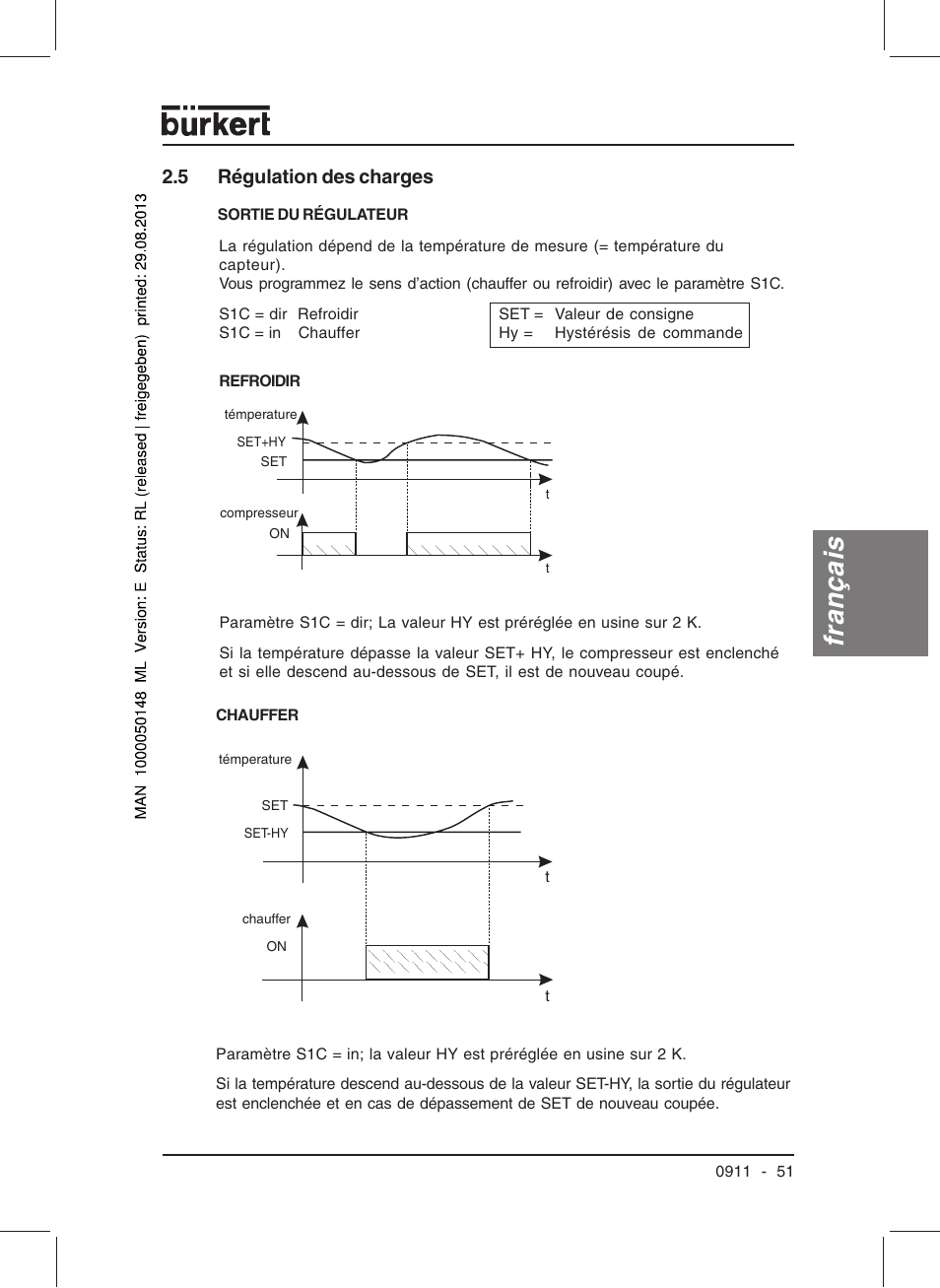 Français, 5 régulation des charges | Burkert Type TAT002 User Manual | Page 53 / 64