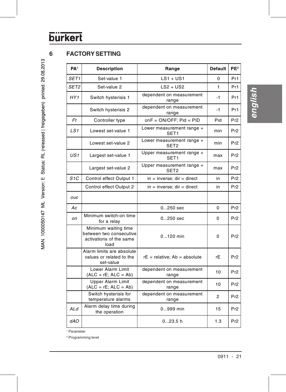 English, 6factory setting | Burkert Type TAT002 User Manual | Page 23 / 84