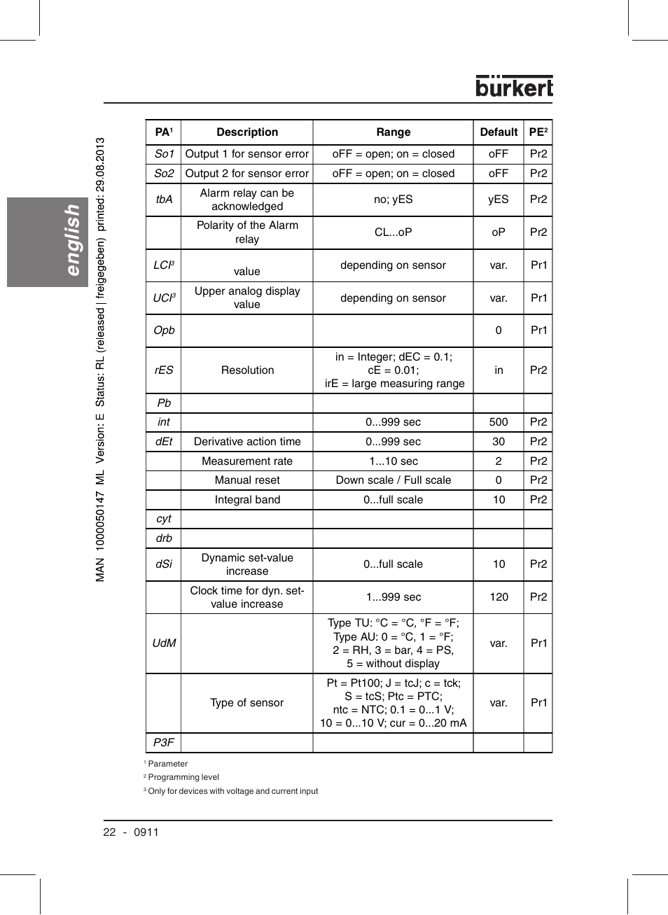 English | Burkert Type TAT002 User Manual | Page 24 / 84