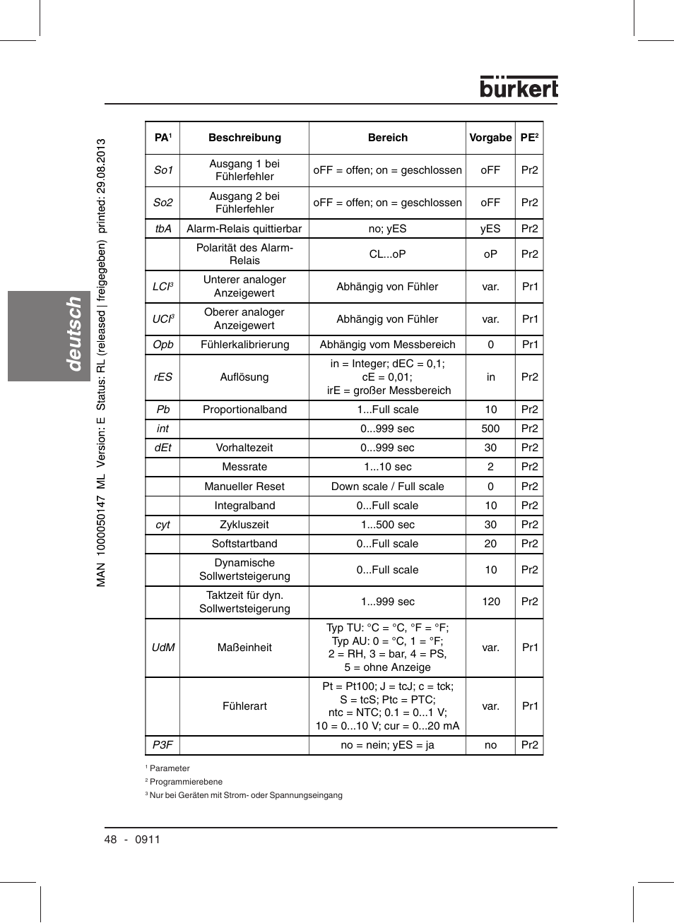 Deutsc h | Burkert Type TAT002 User Manual | Page 50 / 84