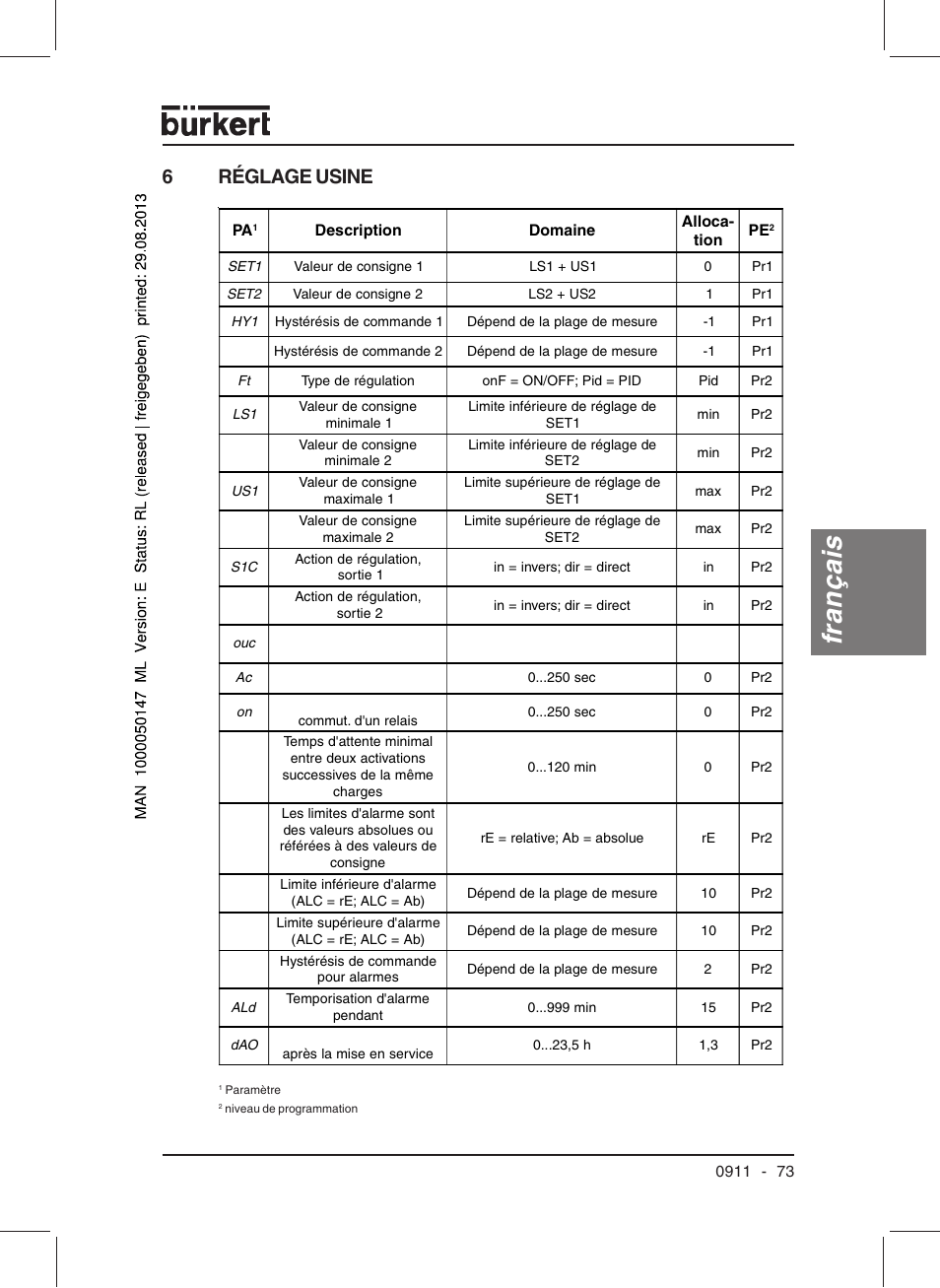 Français, 6réglage usine | Burkert Type TAT002 User Manual | Page 75 / 84