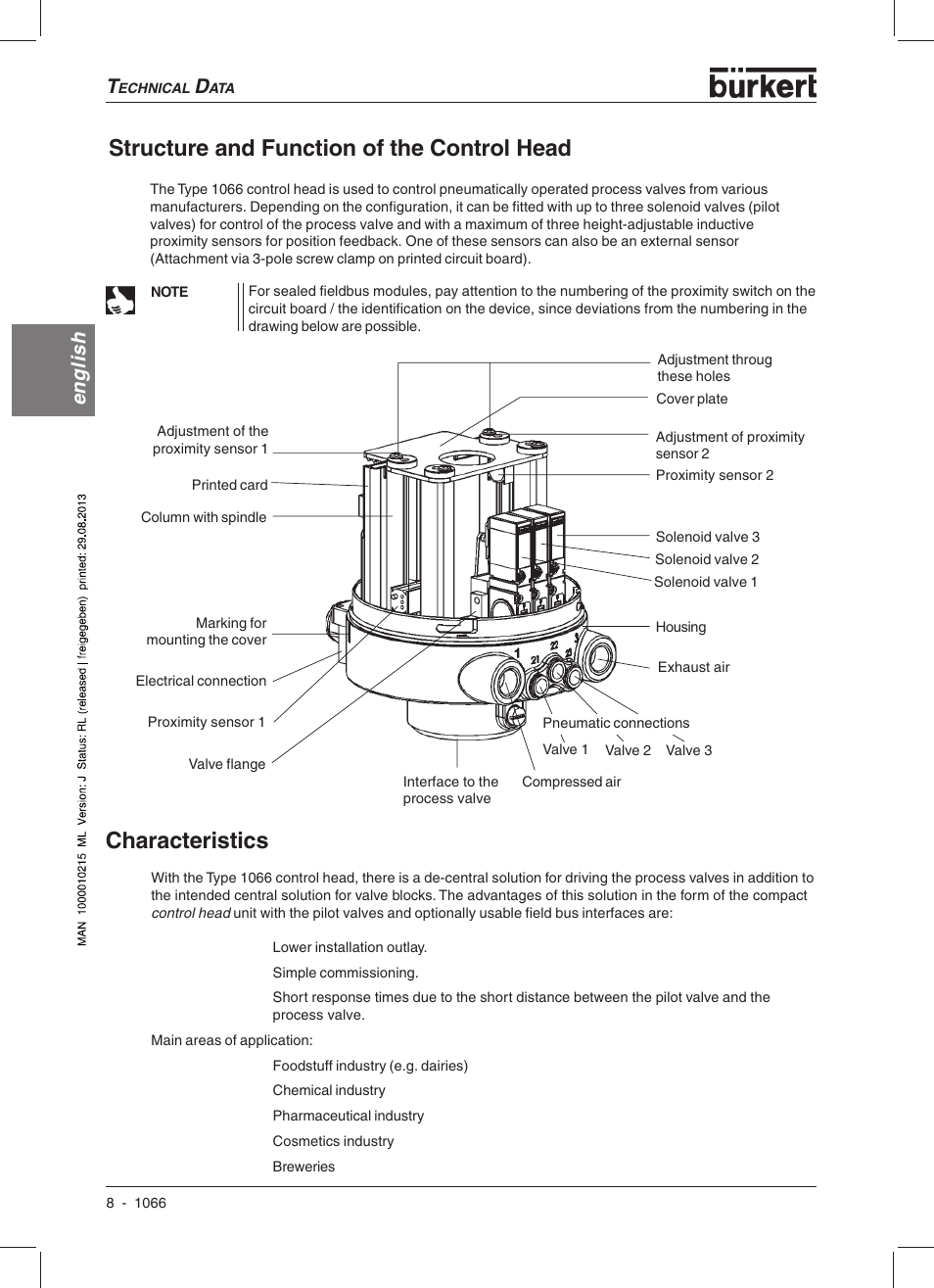 Structure and function of the control head, Characteristics, English | Burkert Type 1066 User Manual | Page 10 / 112