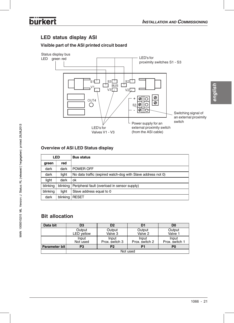 English led status display asi, Bit allocation | Burkert Type 1066 User Manual | Page 23 / 112