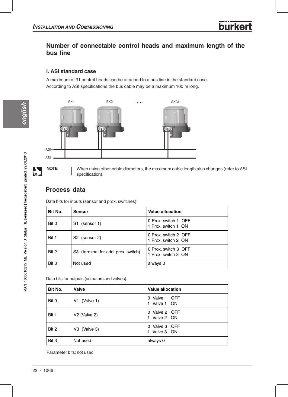 Process data | Burkert Type 1066 User Manual | Page 24 / 112