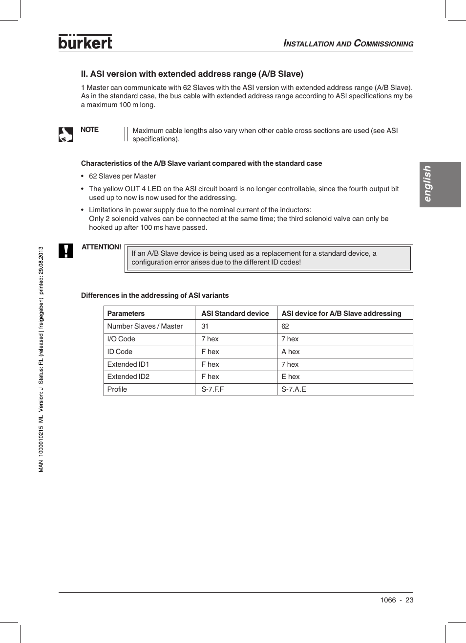 English | Burkert Type 1066 User Manual | Page 25 / 112