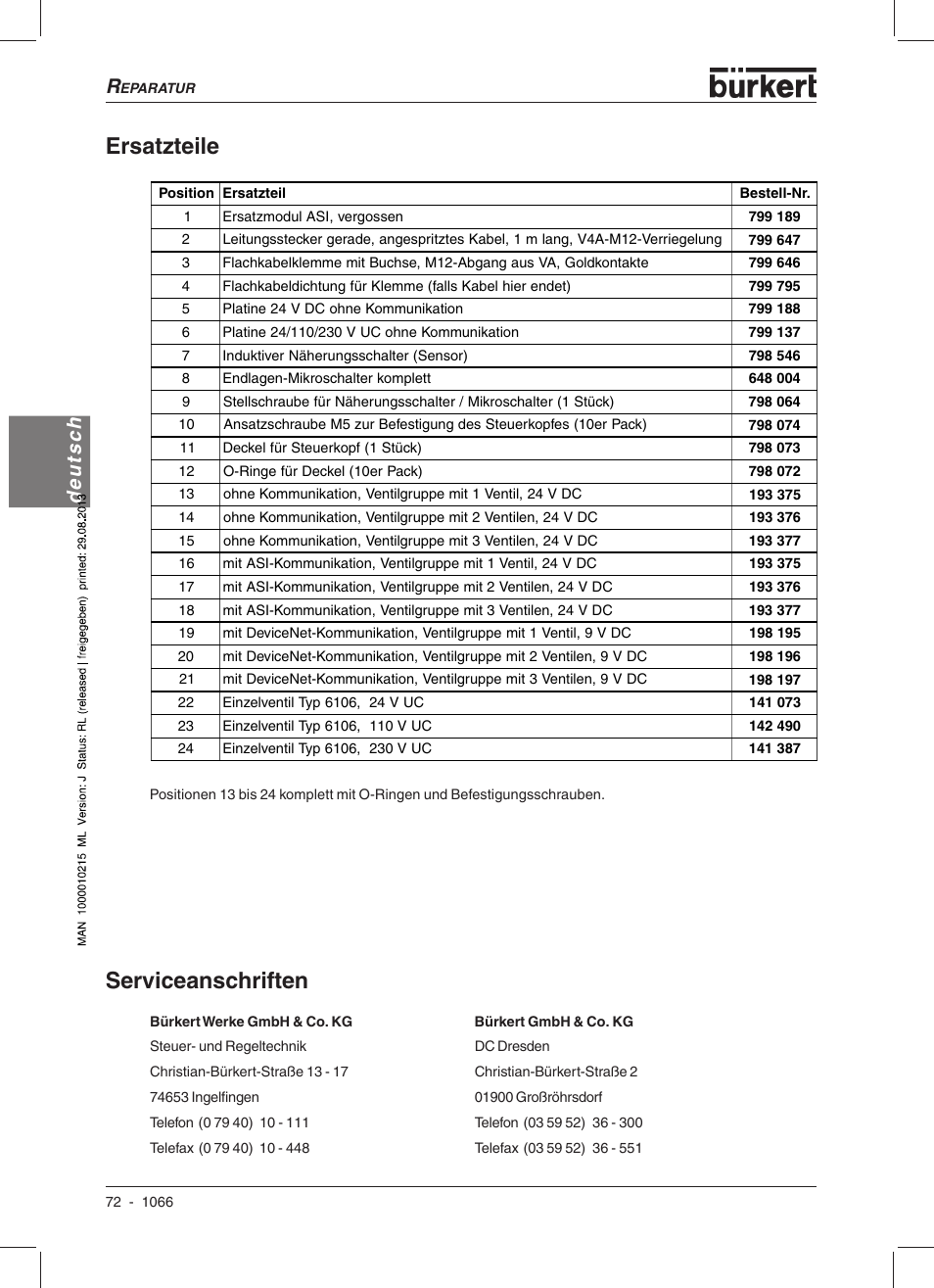 Ersatzteile, Serviceanschriften, Deutsch | Burkert Type 1066 User Manual | Page 74 / 112