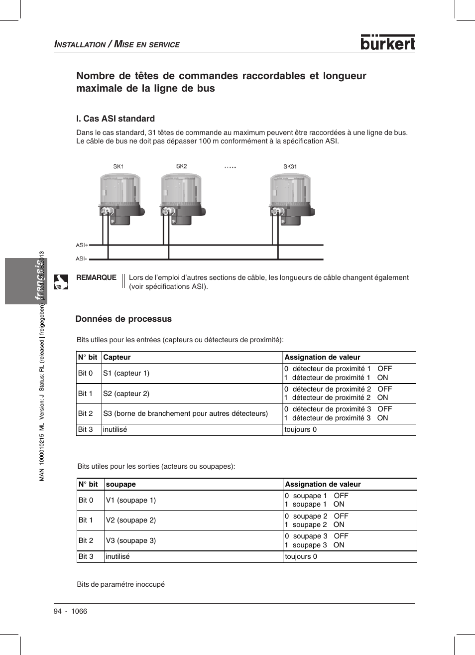 Burkert Type 1066 User Manual | Page 96 / 112