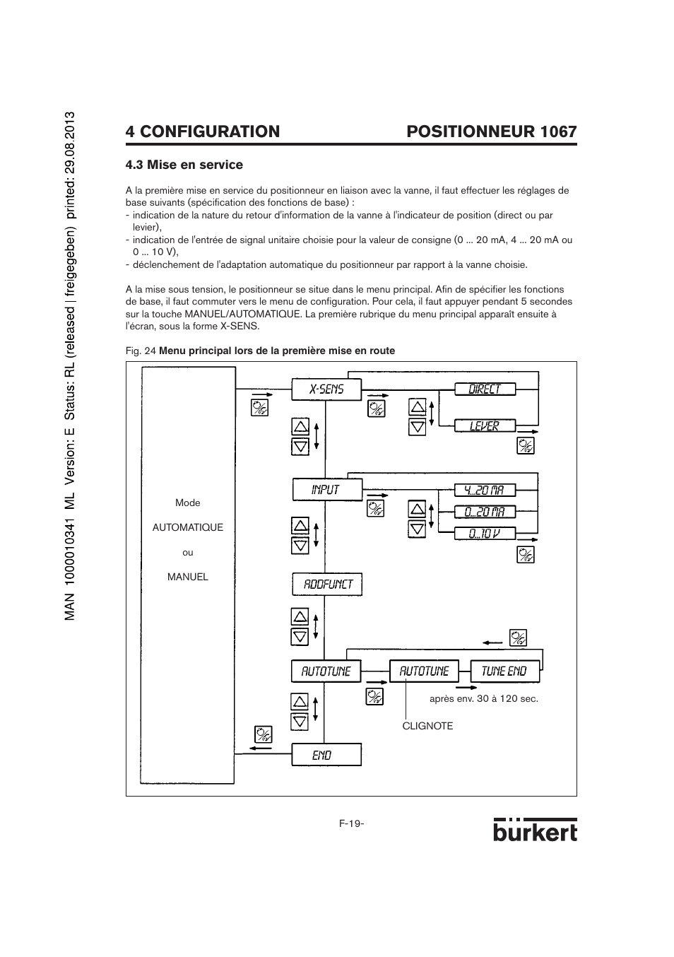 Burkert Type 1067 User Manual | Page 121 / 158