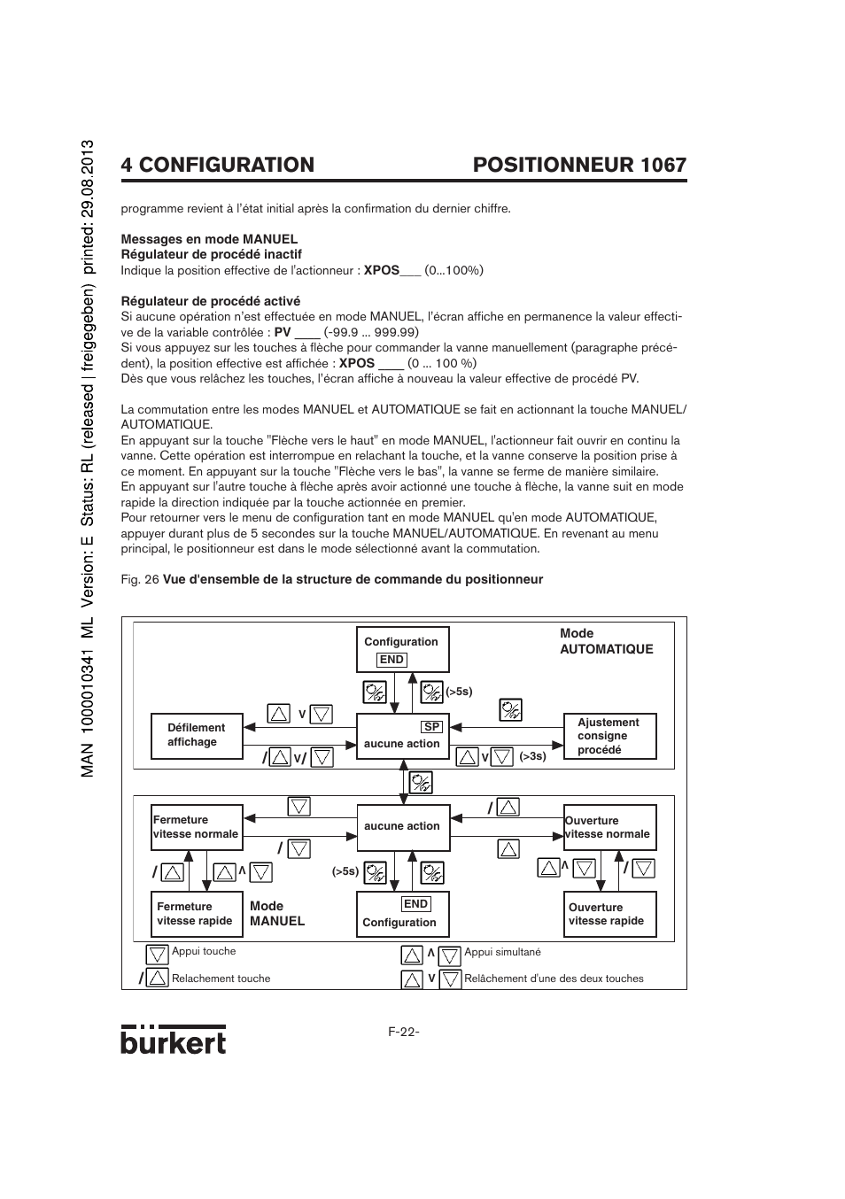 Positionneur 1067, 4 configuration | Burkert Type 1067 User Manual | Page 124 / 158
