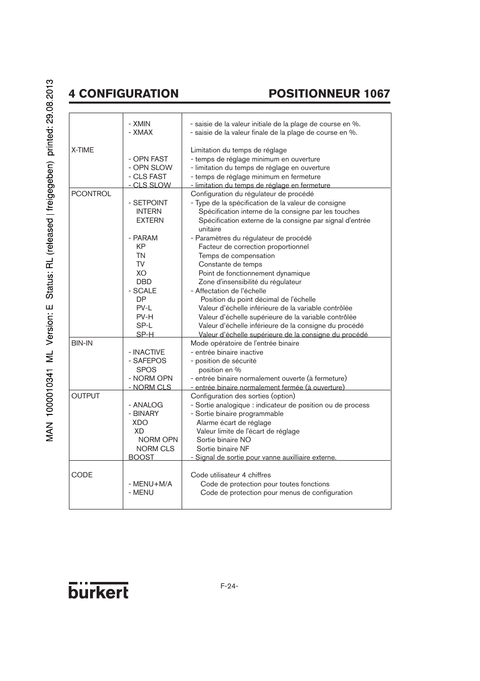 Burkert Type 1067 User Manual | Page 126 / 158