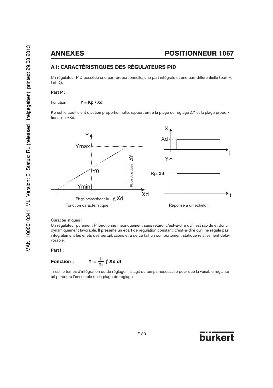 Positionneur 1067 annexes | Burkert Type 1067 User Manual | Page 141 / 158