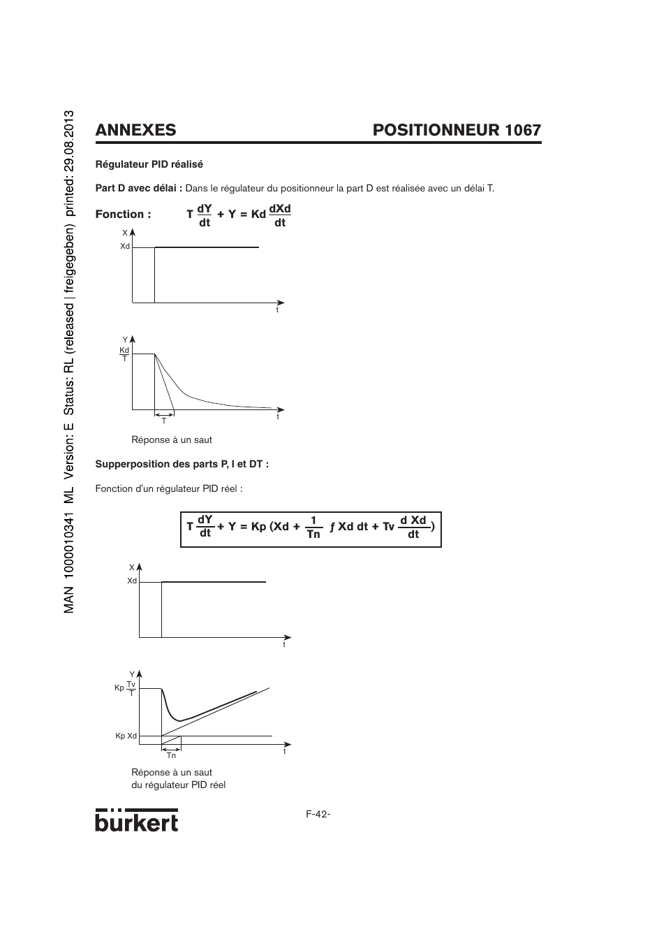 Positionneur 1067 annexes | Burkert Type 1067 User Manual | Page 144 / 158