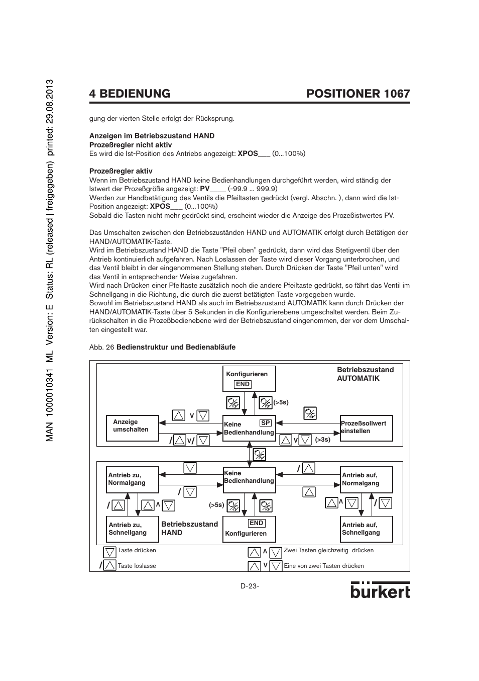 Positioner 1067, 4 bedienung | Burkert Type 1067 User Manual | Page 23 / 158