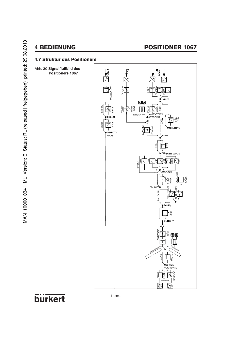 Burkert Type 1067 User Manual | Page 38 / 158