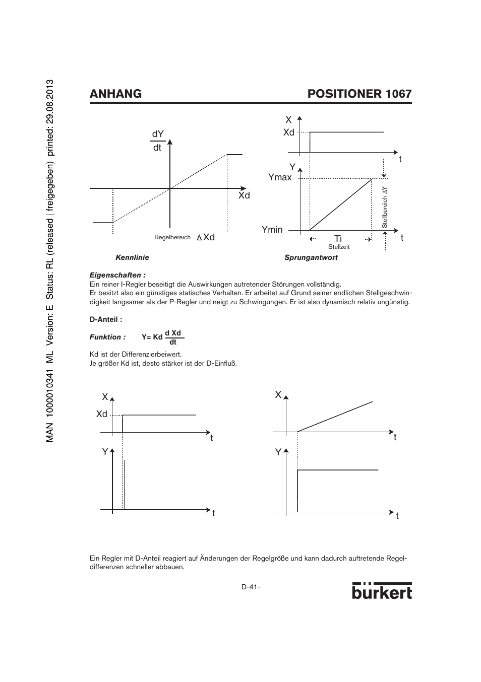 Positioner 1067, Anhang | Burkert Type 1067 User Manual | Page 41 / 158
