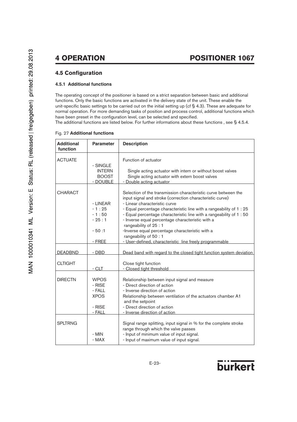 Positioner 1067, 4 operation, 5 configuration | Burkert Type 1067 User Manual | Page 75 / 158
